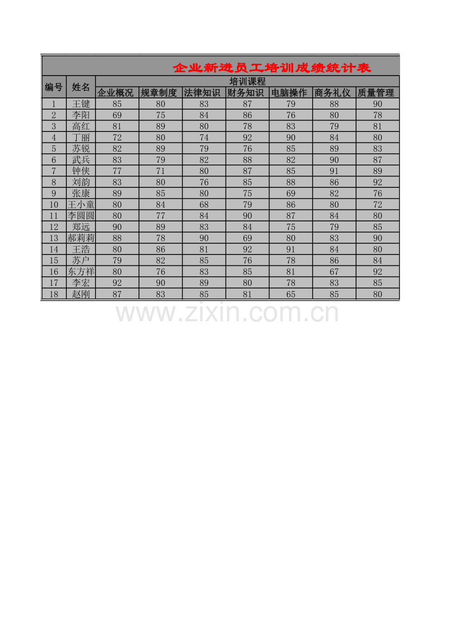 企业新进员工培训成绩统计表模板.xls_第1页