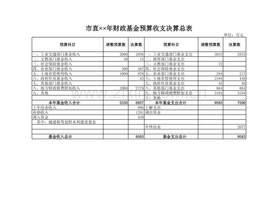 市直财政基金预算收支决算总表模板.xls_第1页