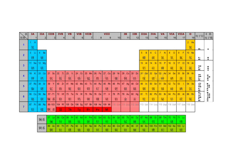 元素周期表模板.xls_第1页