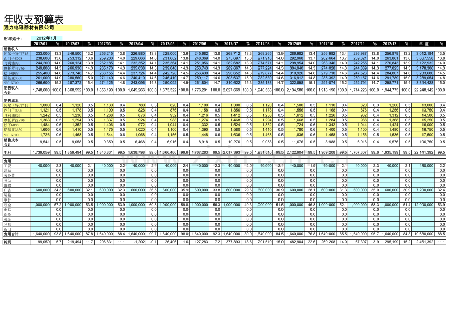 年收支预算表模板.xls_第1页