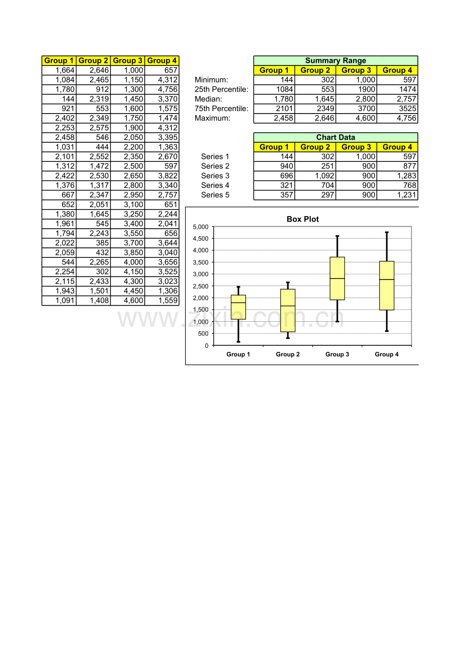 box plot.xls_第1页