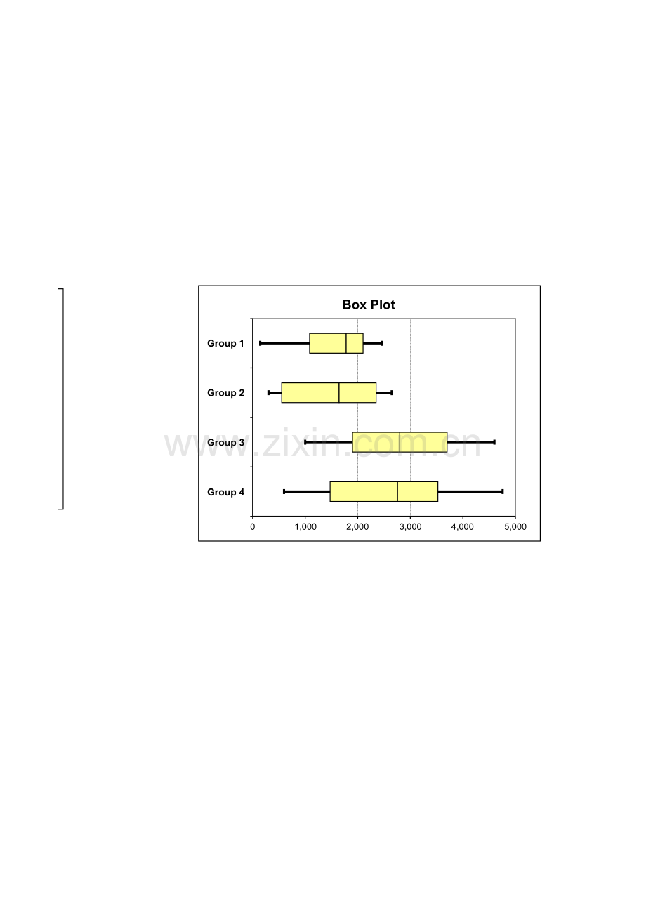 box plot.xls_第2页