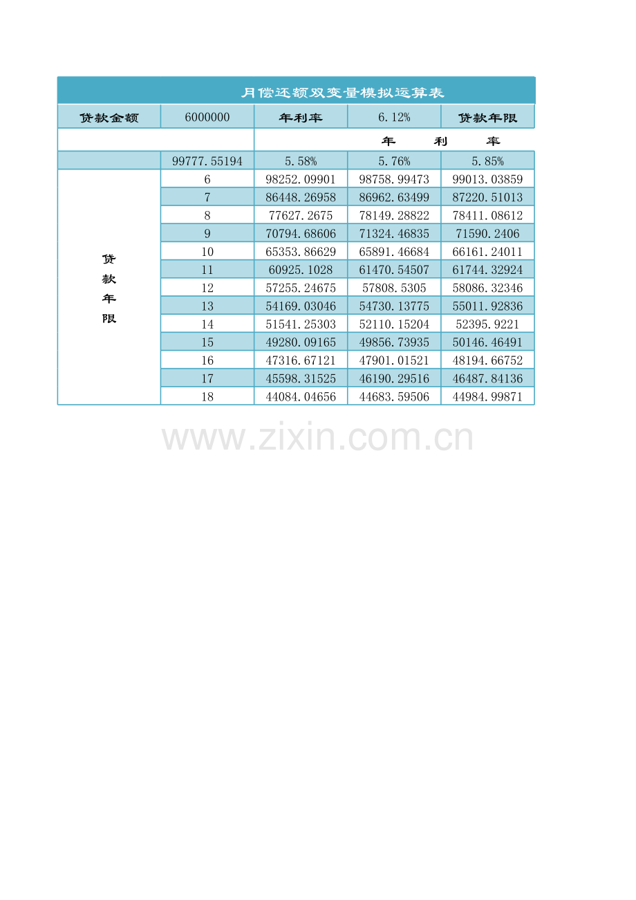 月偿还额双变量模拟运算表模板.xls_第2页