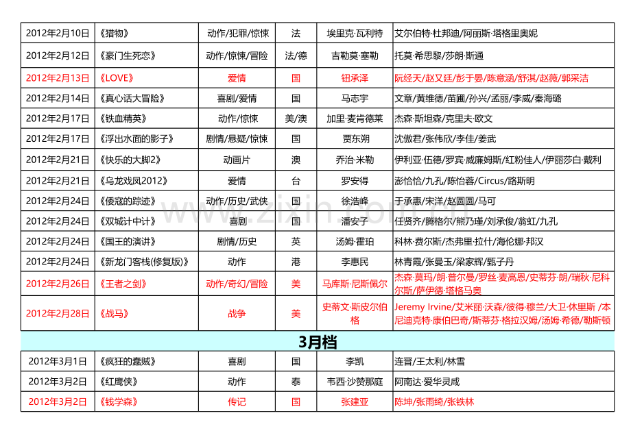 2012年中外电影上映目录模板.xls_第3页