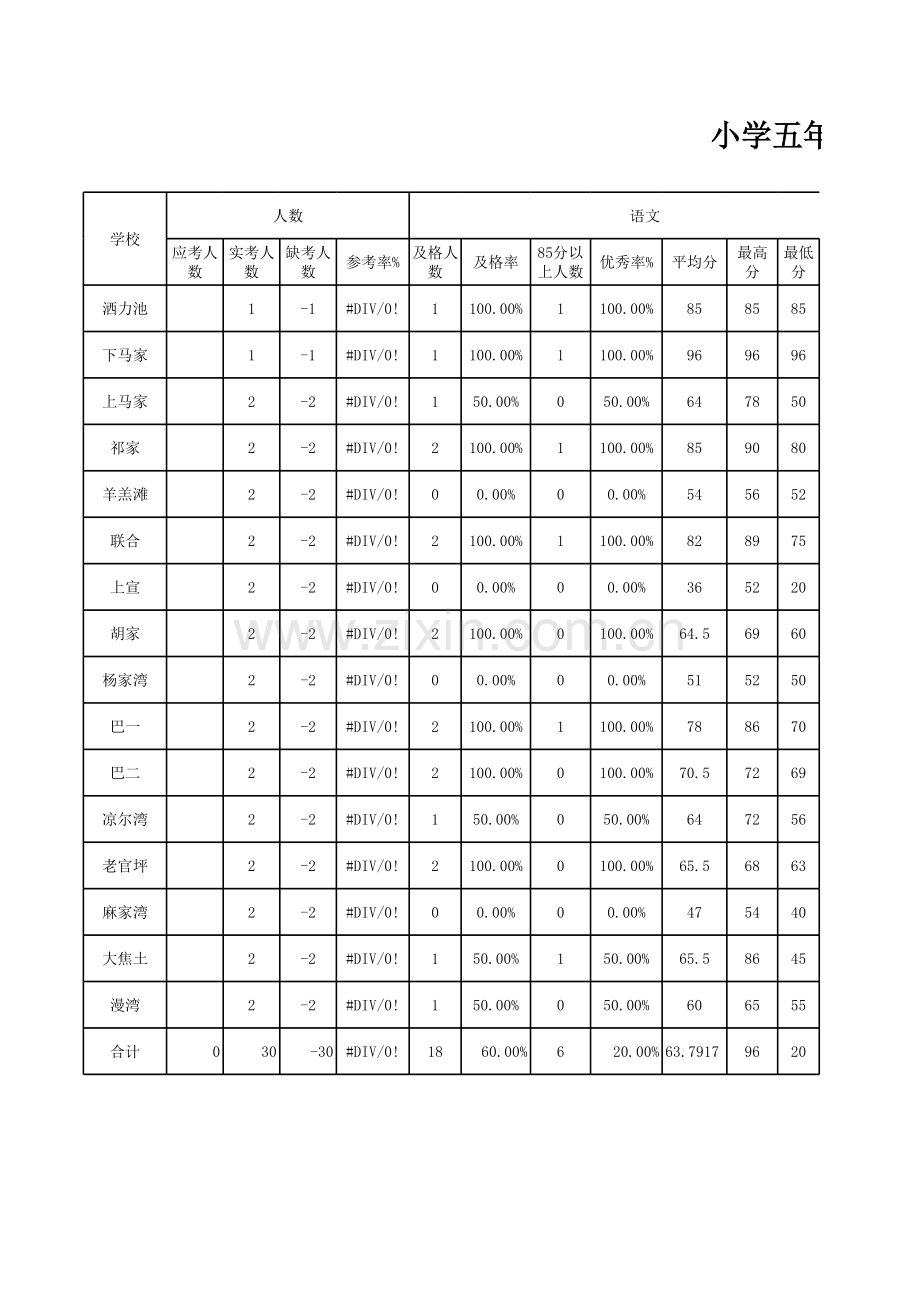 小学五年级成绩分析表模板.xls_第1页