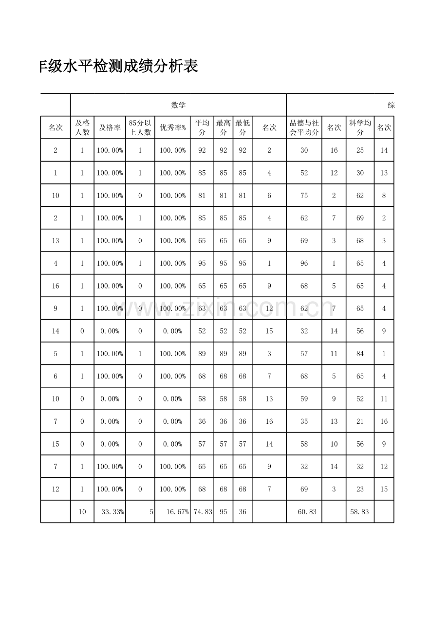 小学五年级成绩分析表模板.xls_第2页