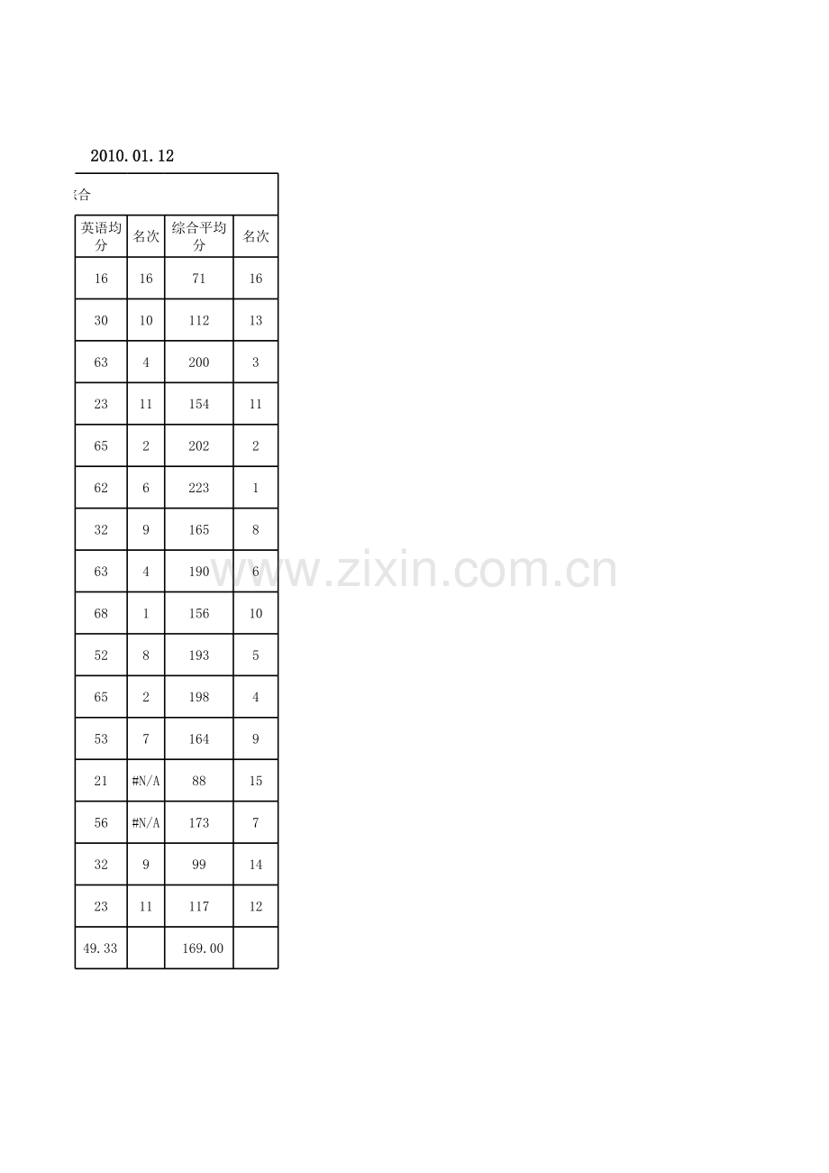 小学五年级成绩分析表模板.xls_第3页