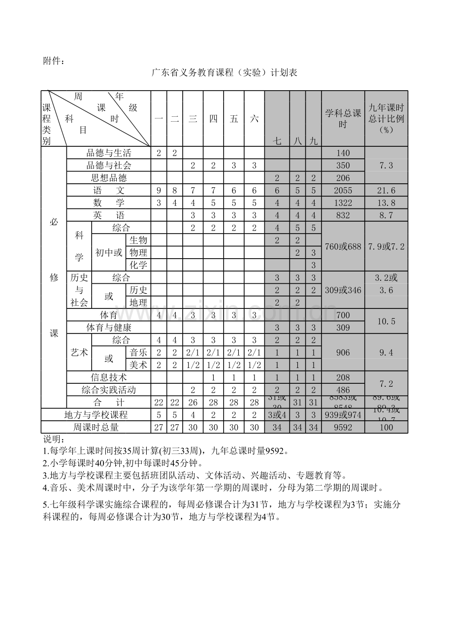 编课表模板.xls_第2页