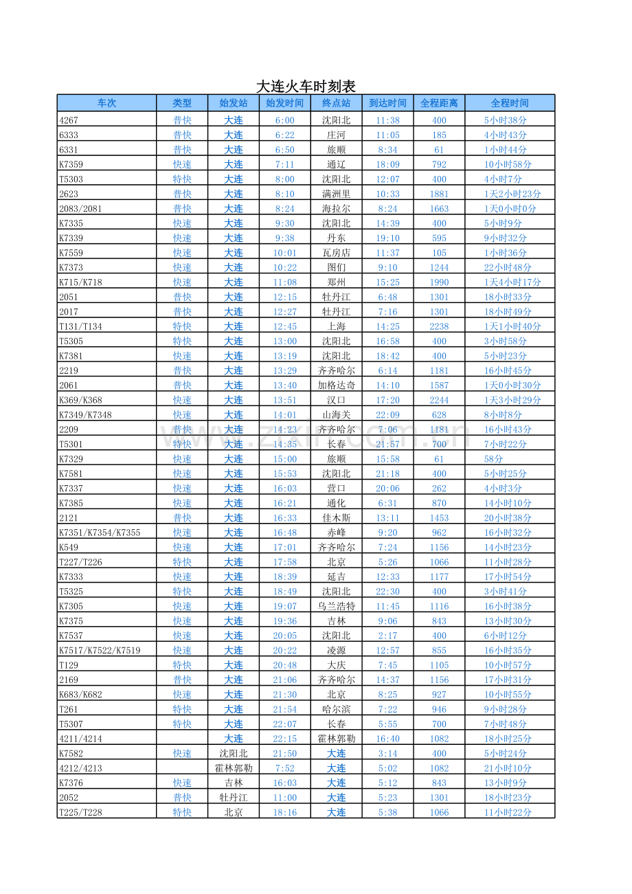 大连火车时刻表模板.xls_第1页