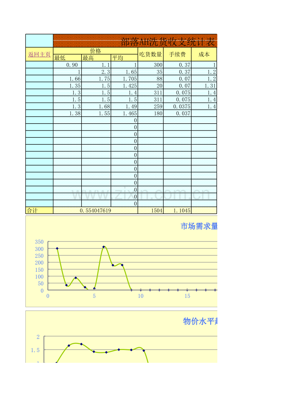 魔兽世界物价估算统计表模板.xls_第3页