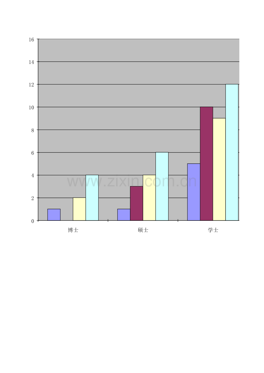 员工学历表模板.xls_第1页