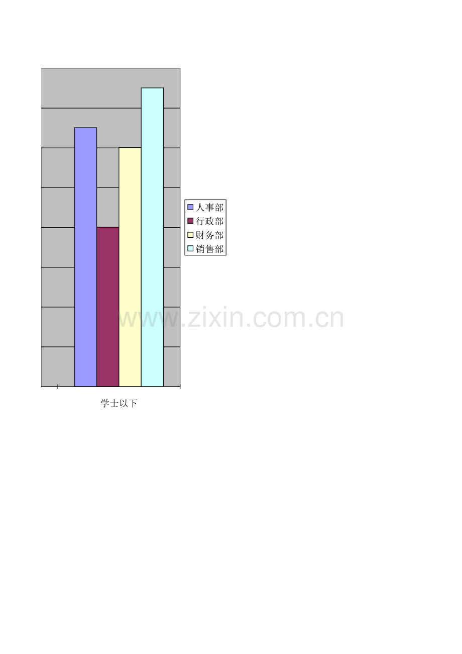 员工学历表模板.xls_第2页