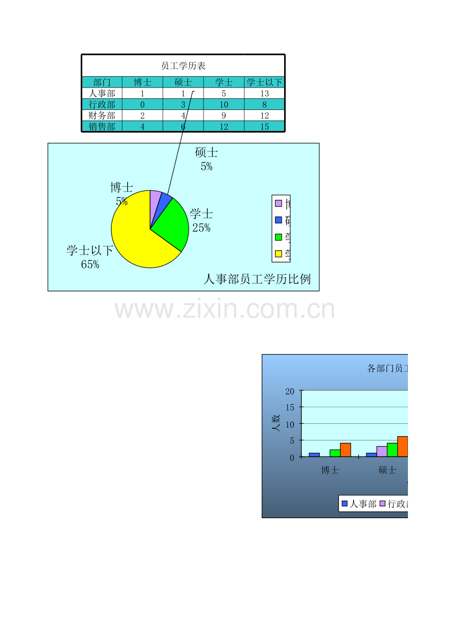 员工学历表模板.xls_第3页