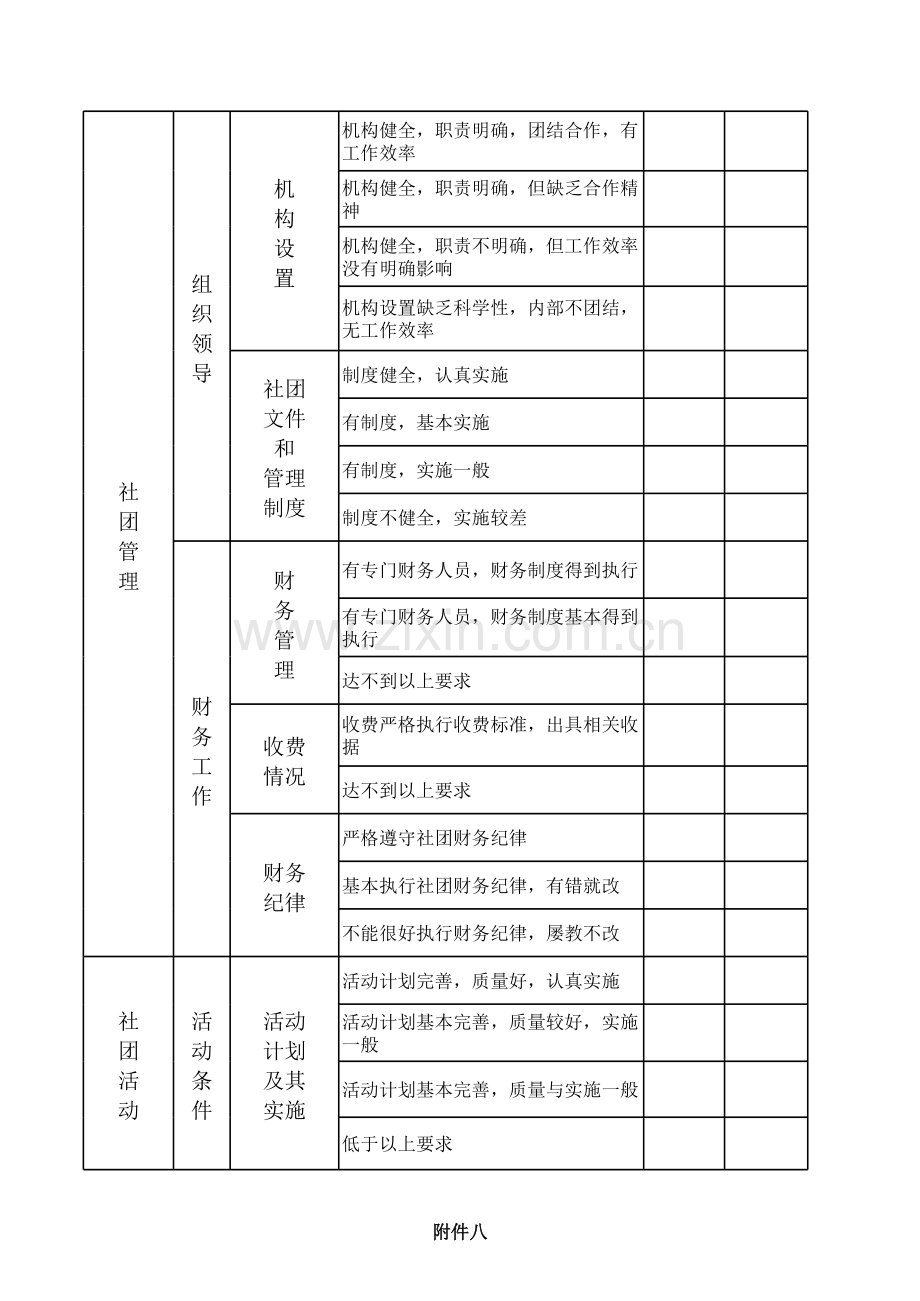 大学社团建设标准表模板.xls_第2页