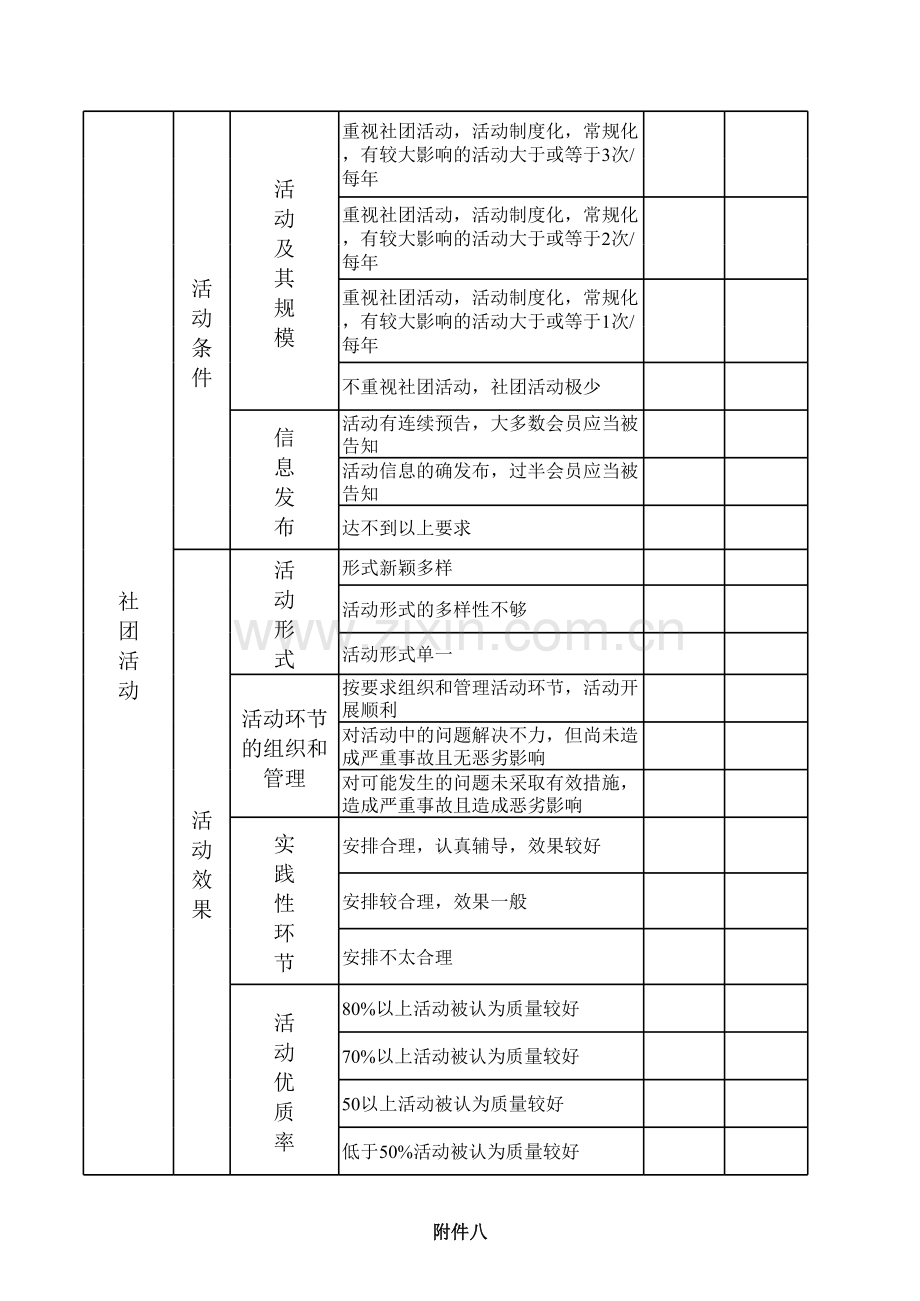 大学社团建设标准表模板.xls_第3页