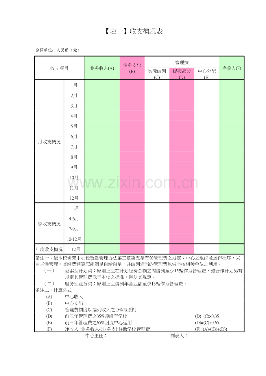 收支概况表模板.xls_第1页