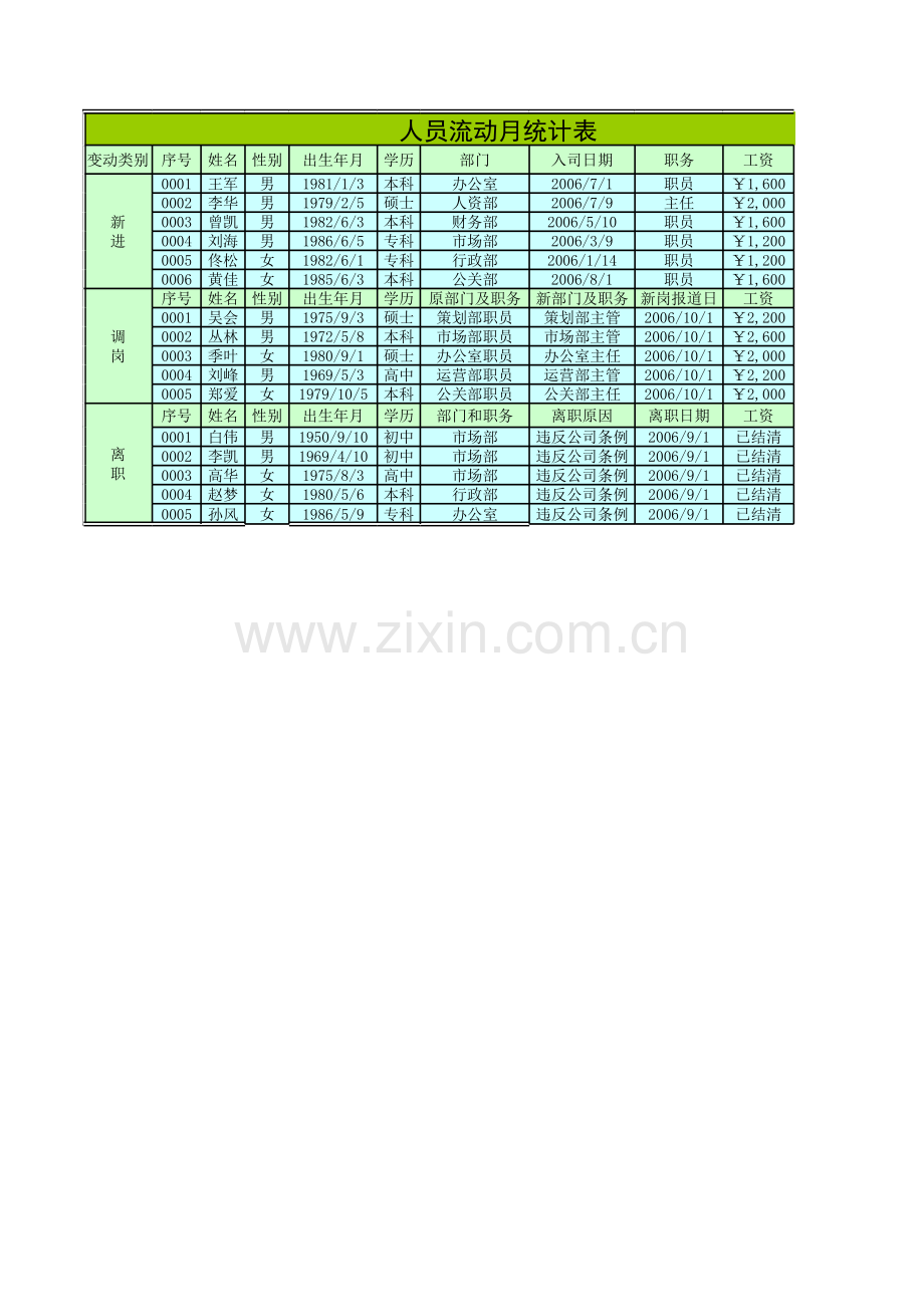 人员流动月统计表模板.xls_第1页