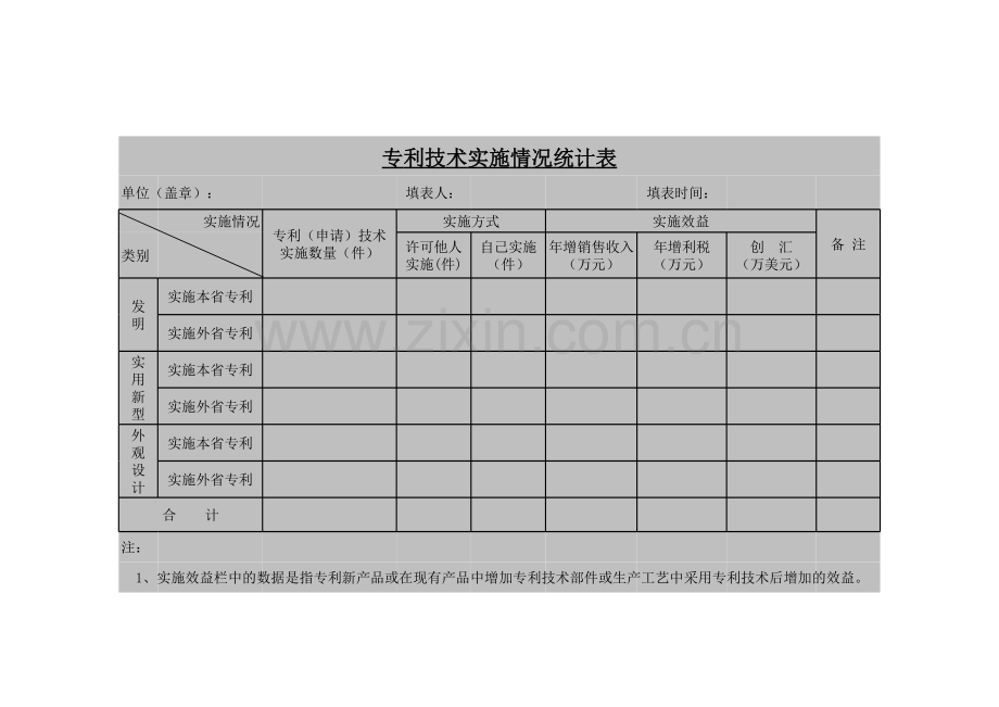 专利技术实施情况统计表模板.xls_第1页