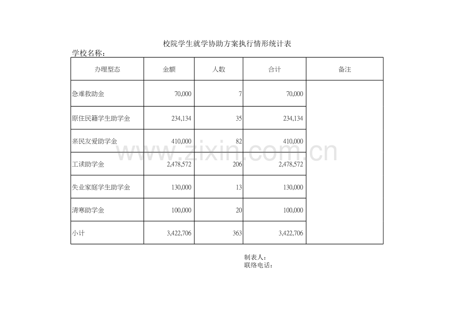 校院學生就學協助方案執行情形統計表模板.xls_第1页