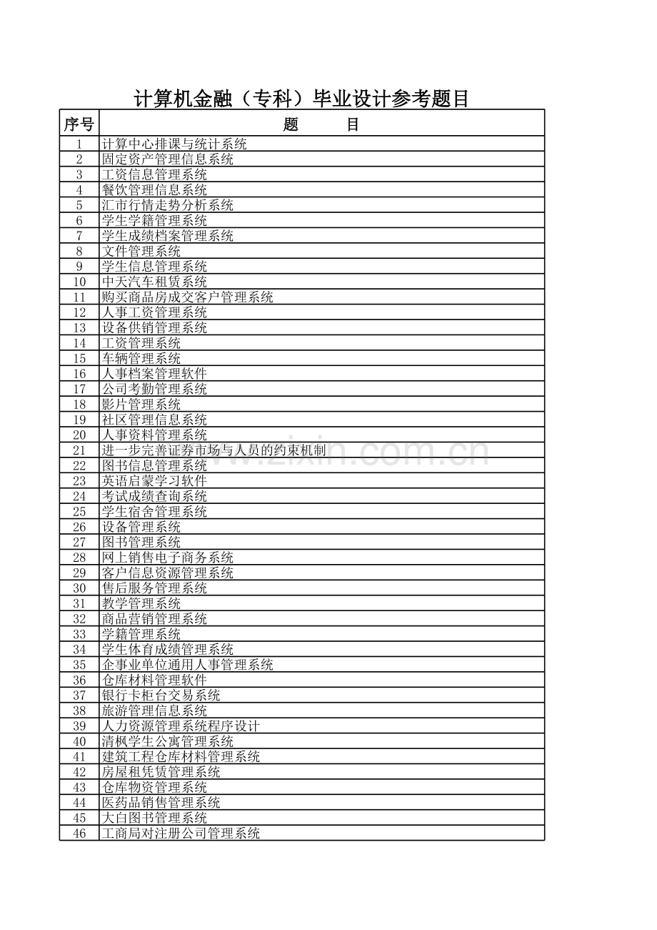 计算机金融（专科）毕业设计参考题目模板.xls_第1页