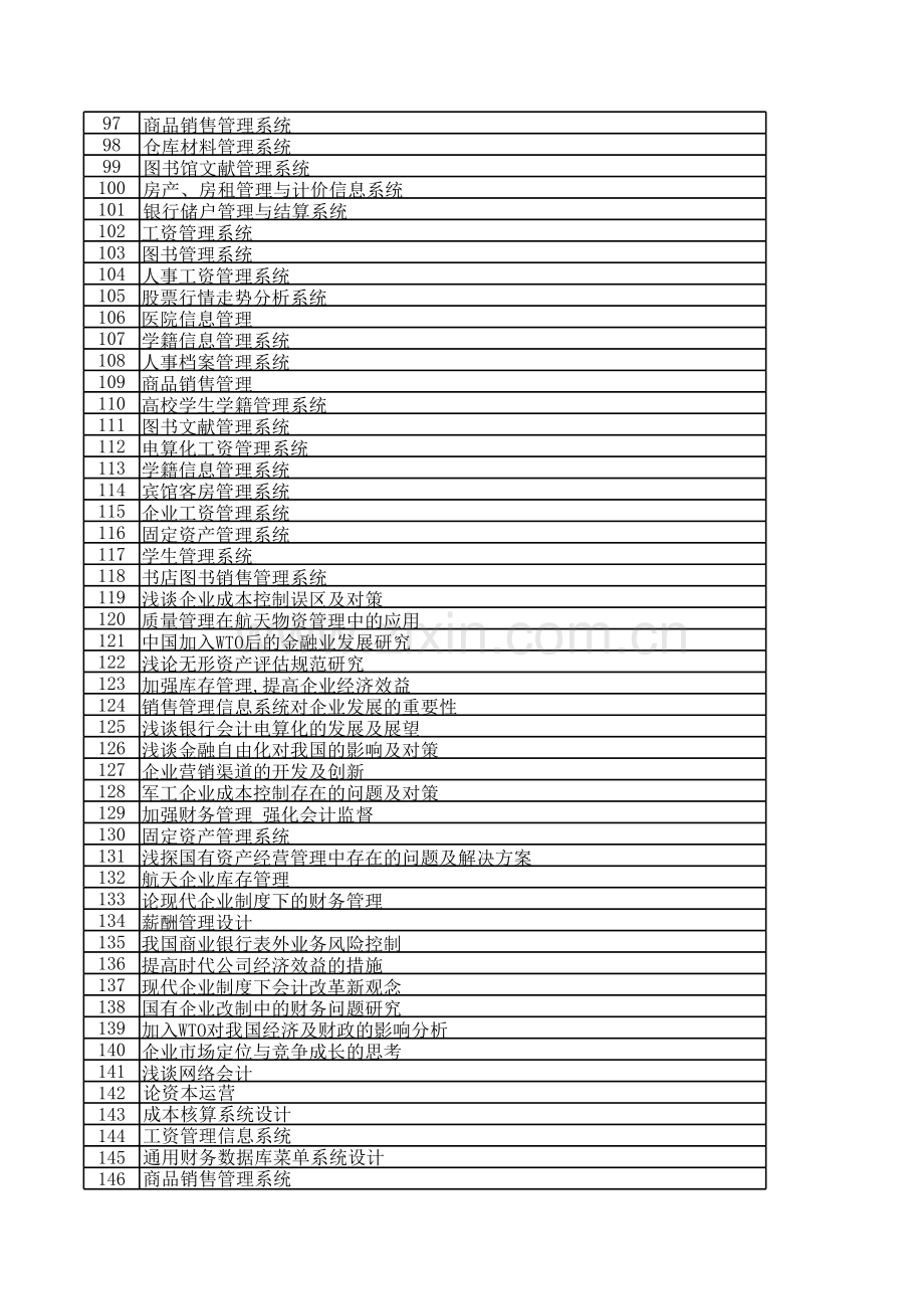 计算机金融（专科）毕业设计参考题目模板.xls_第3页