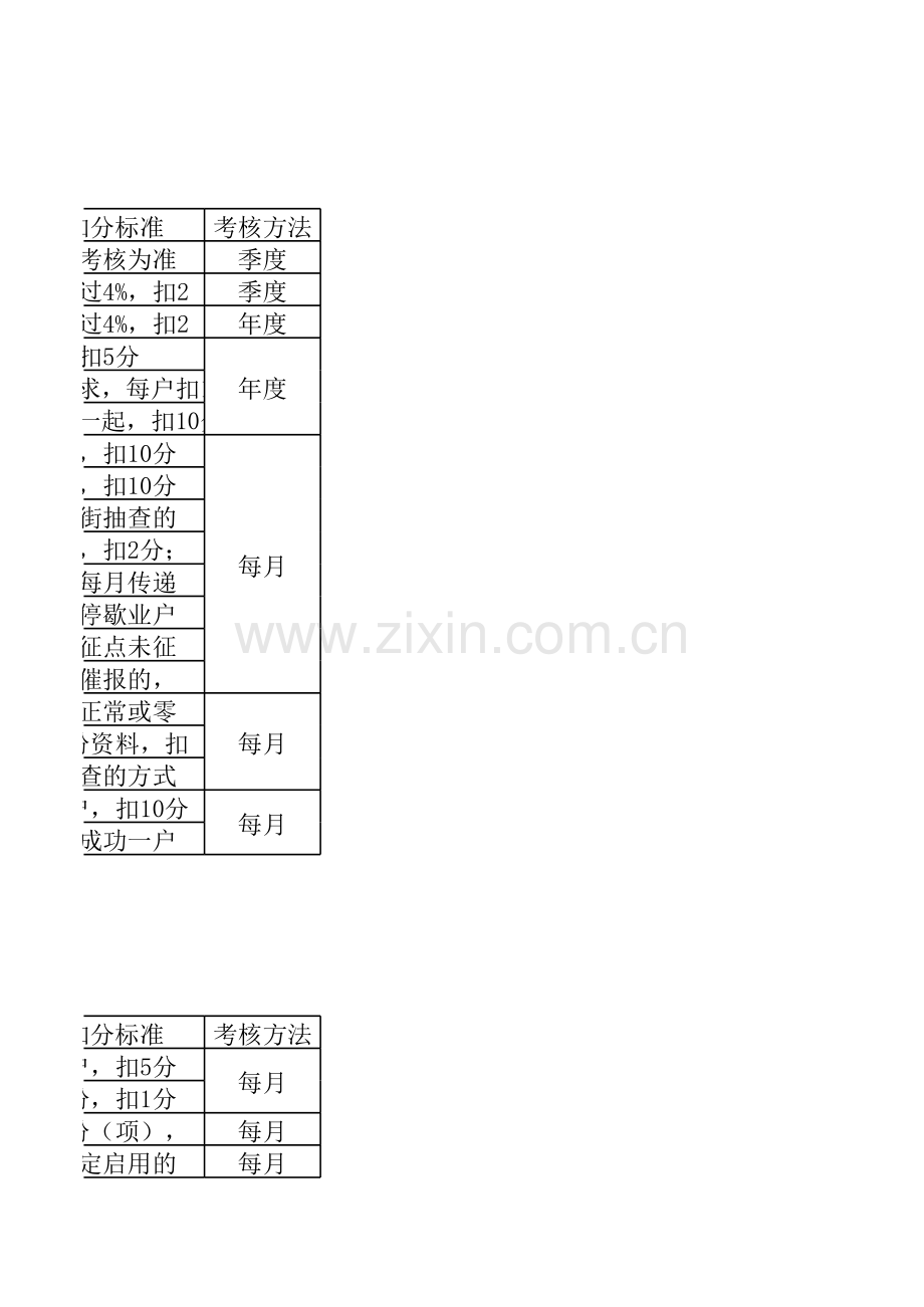 市国税局目标管理考核内容及标准模板.xls_第3页