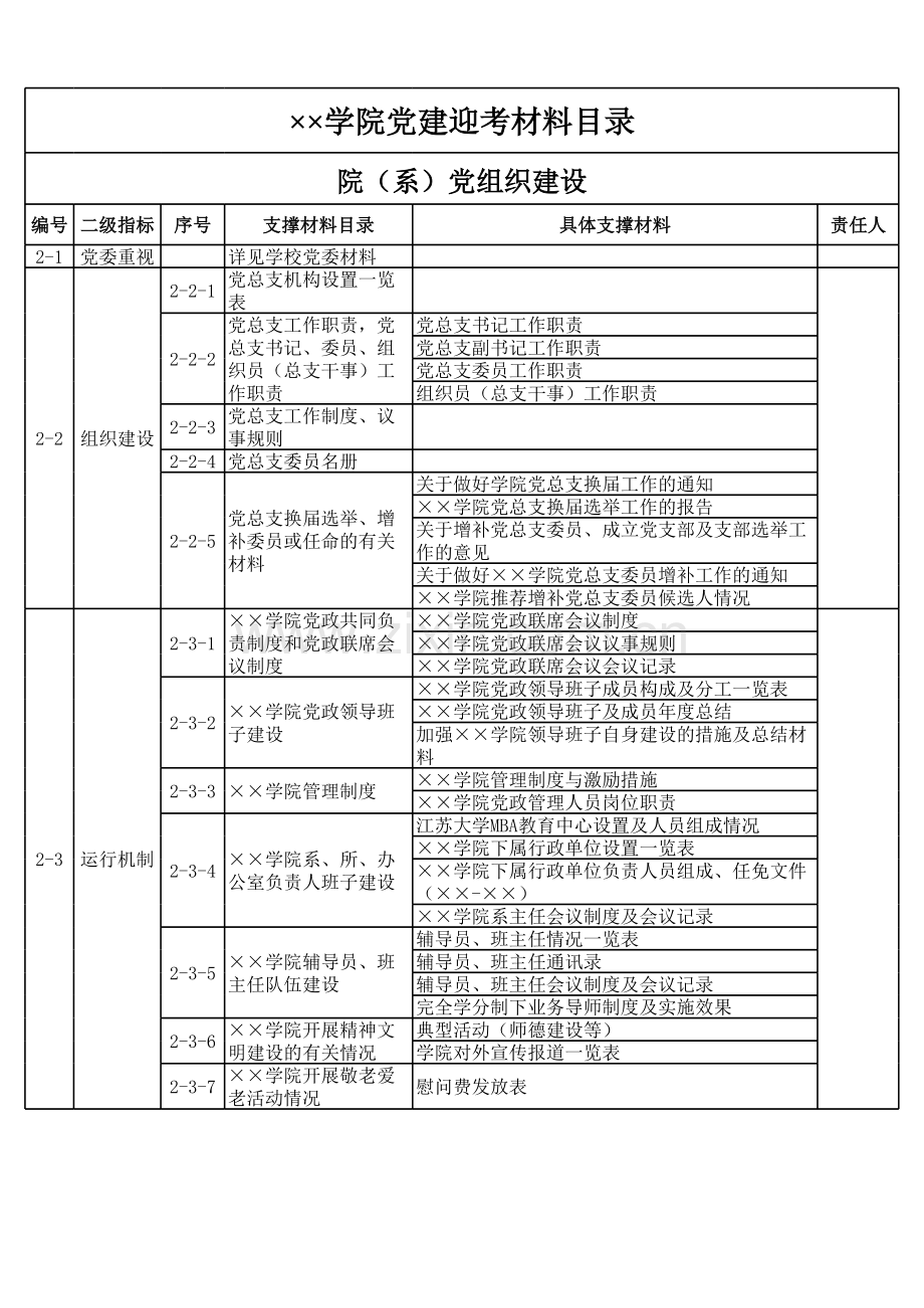 学院党建迎考材料目录模板.xls_第1页