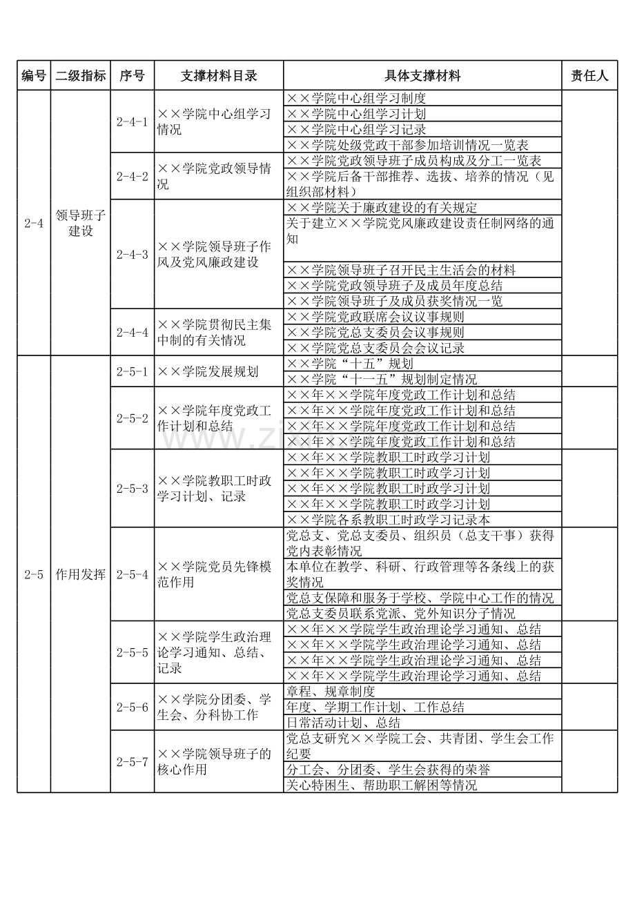 学院党建迎考材料目录模板.xls_第2页