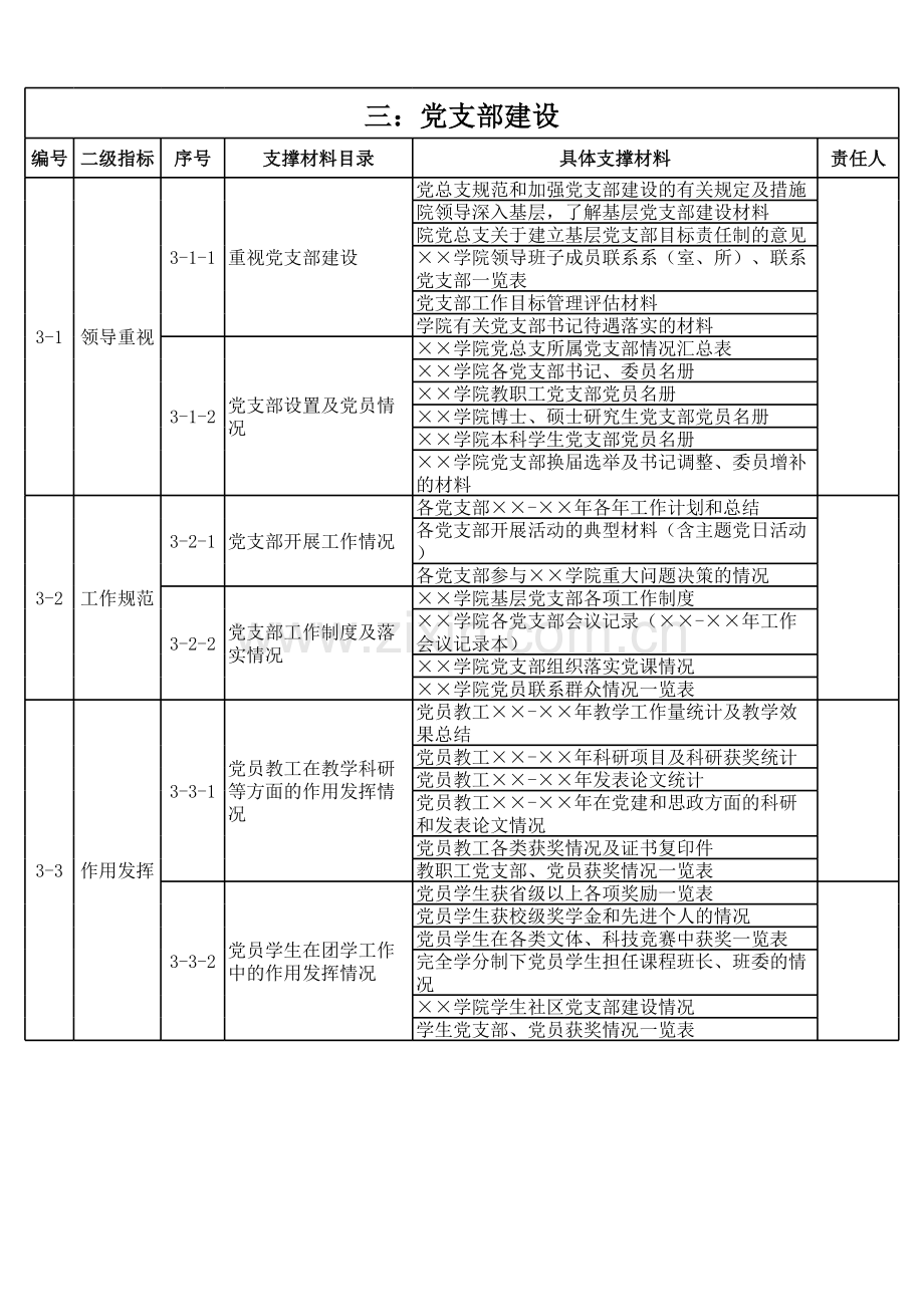 学院党建迎考材料目录模板.xls_第3页