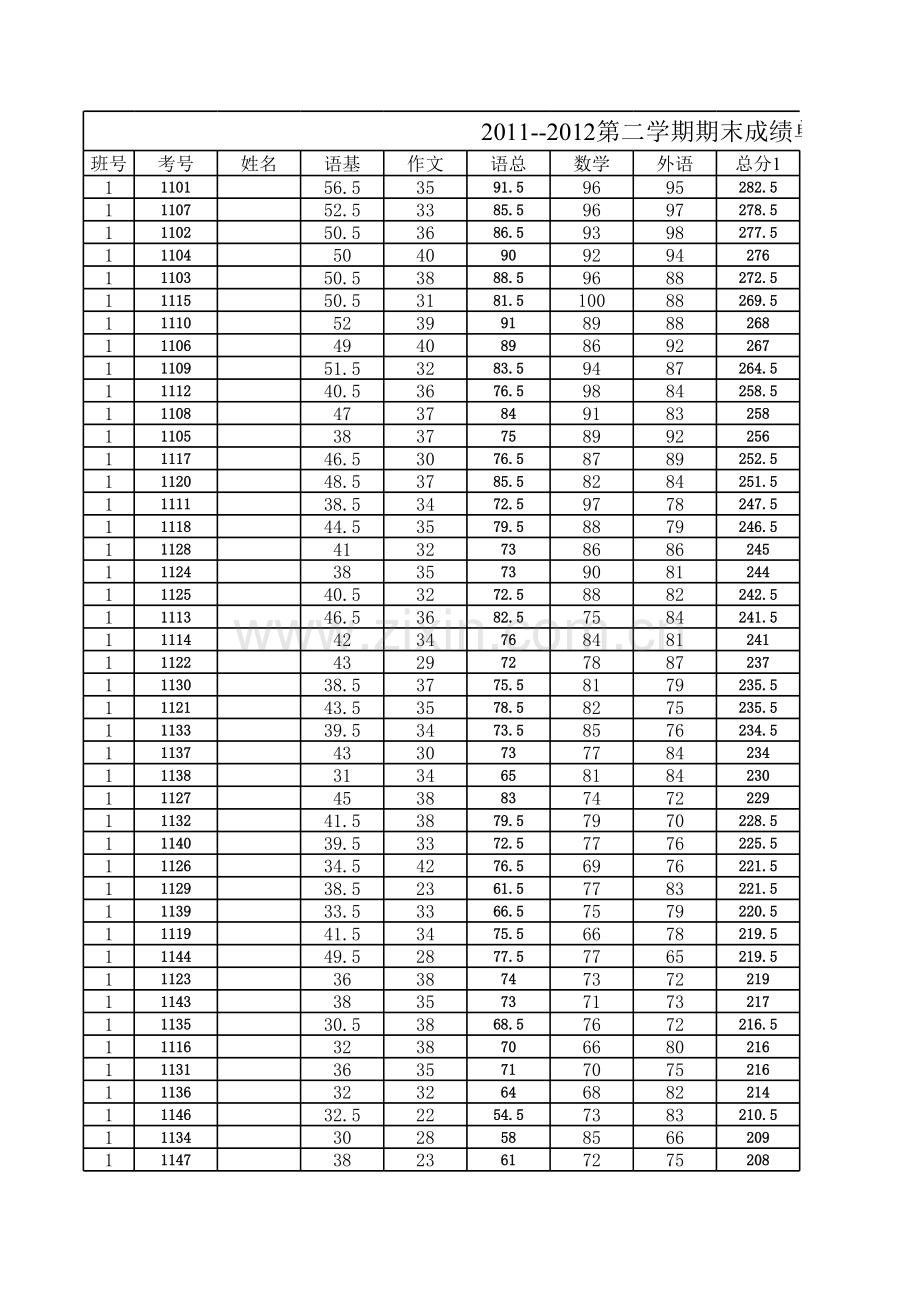 期末成绩单模板.xls_第3页