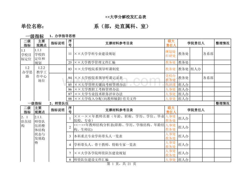 大学分解校发汇总表模板.xls_第1页