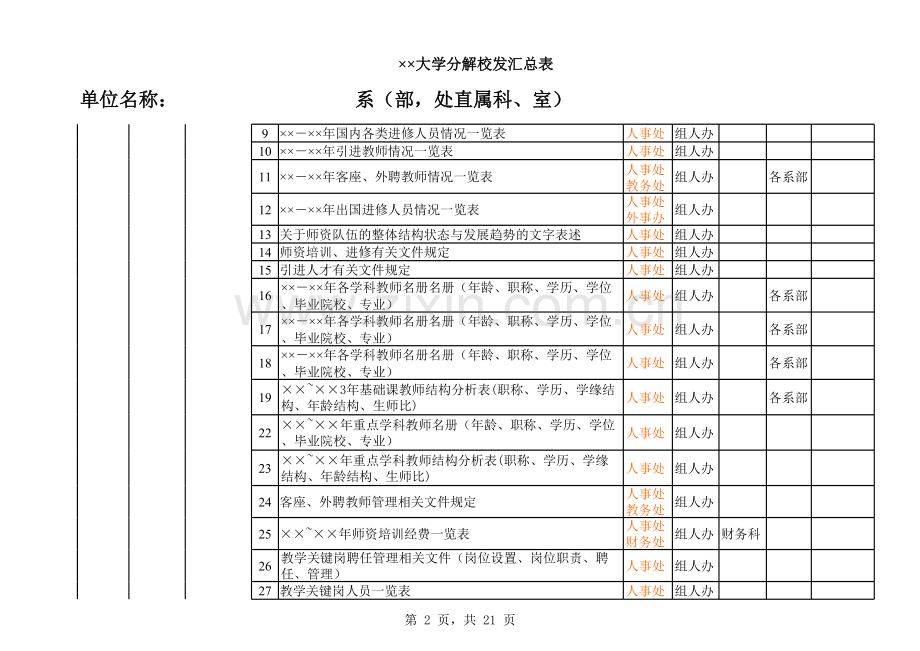 大学分解校发汇总表模板.xls_第2页