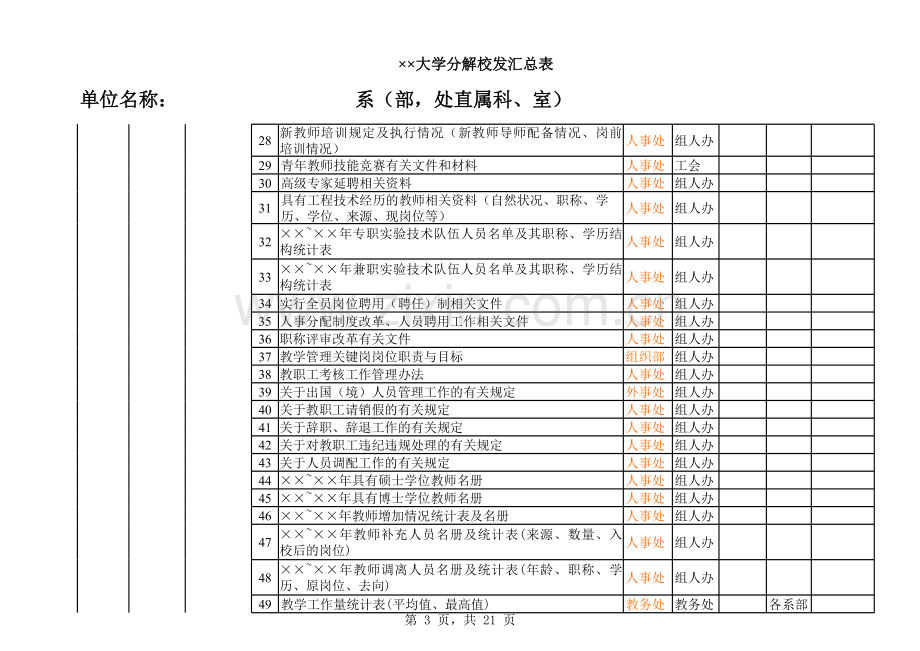 大学分解校发汇总表模板.xls_第3页