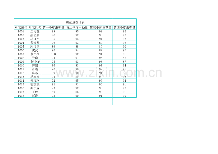 年度考核表模板.xls_第1页