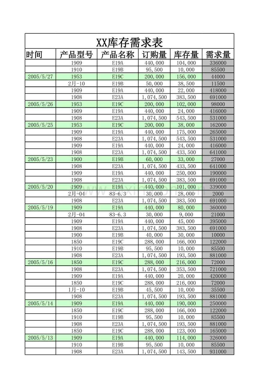 库存需求表模板.xls_第1页