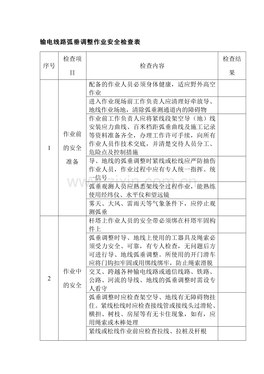 输电线路弧垂调整作业安全检查表.docx_第1页