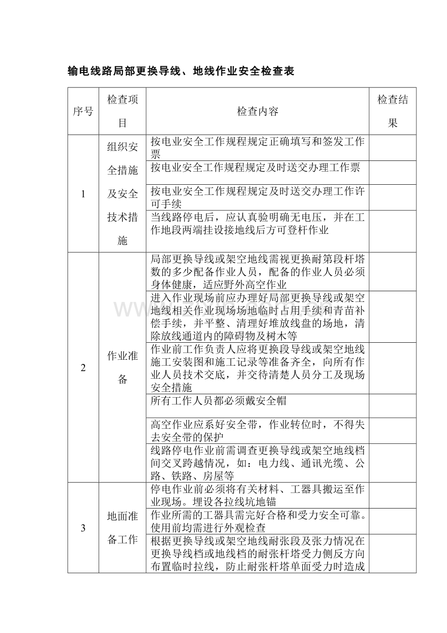 输电线路局部更换导线、地线作业安全检查表.docx_第1页