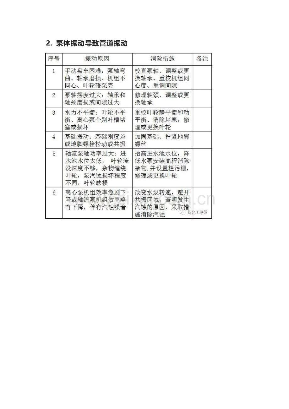 管道振动的主要原因、危害及消除措施.docx_第3页