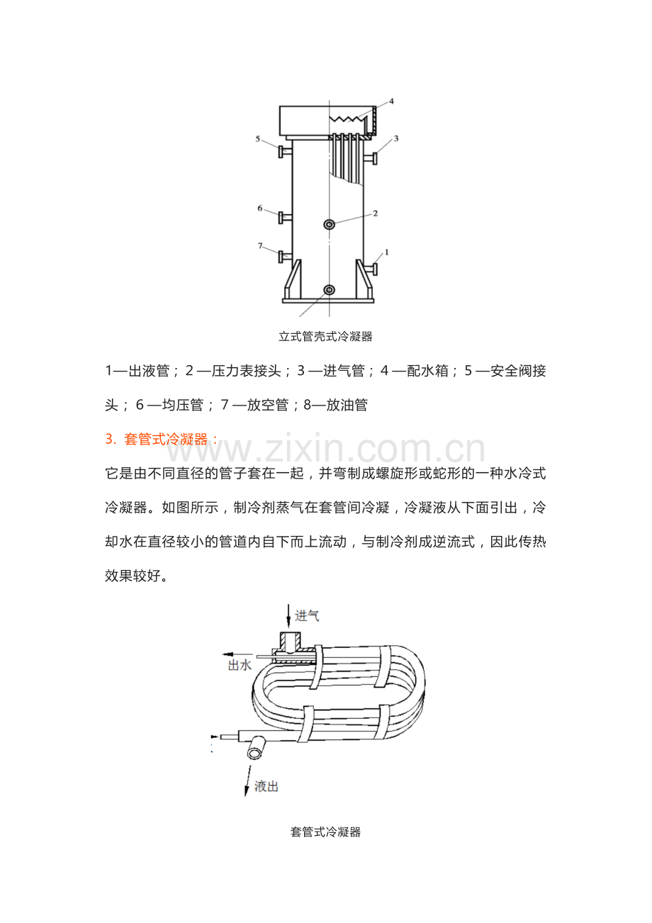 机械类培训资料之冷凝器基础知识.docx_第2页