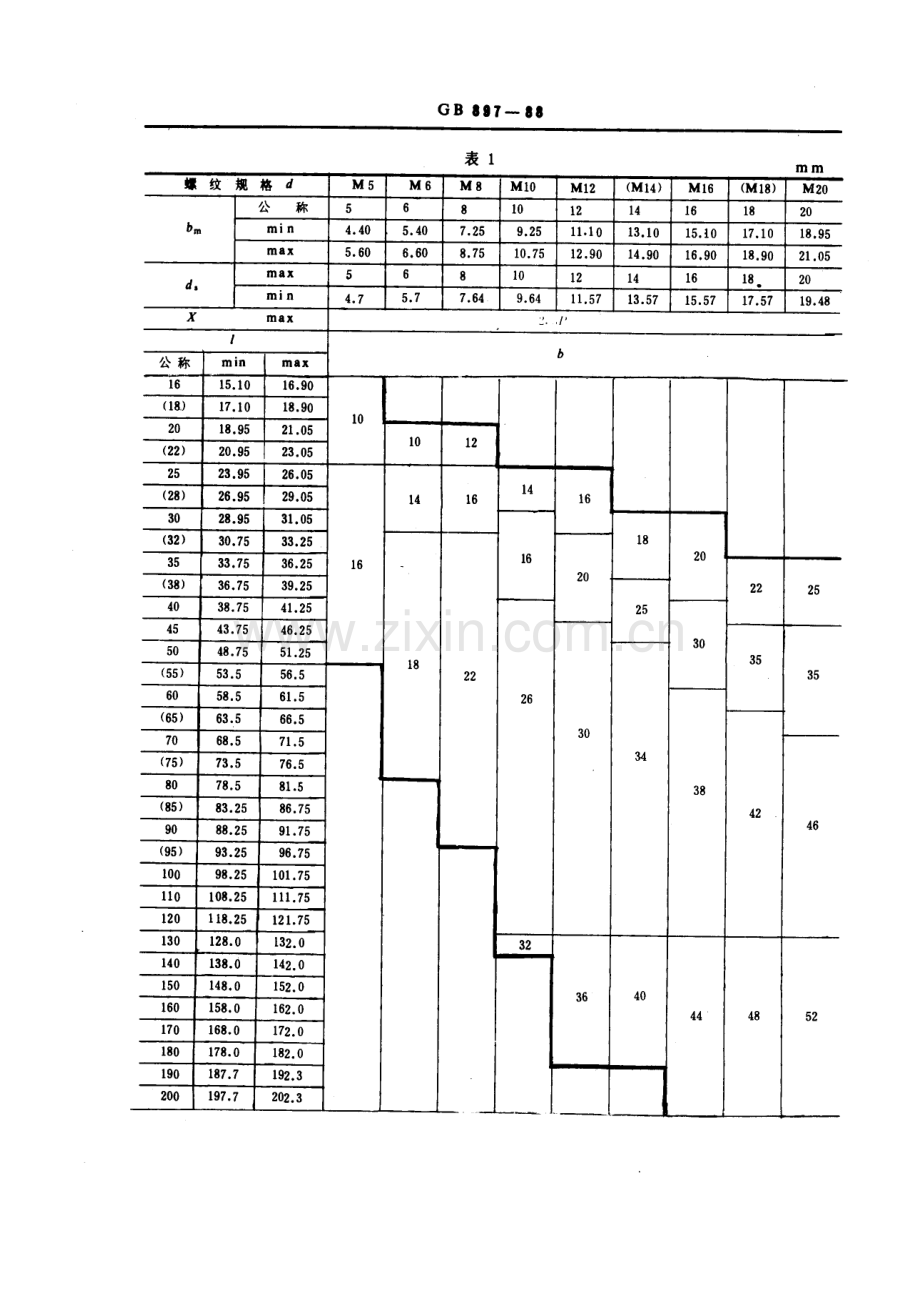 GB 897-1988 双头螺柱bm=1d.pdf_第2页