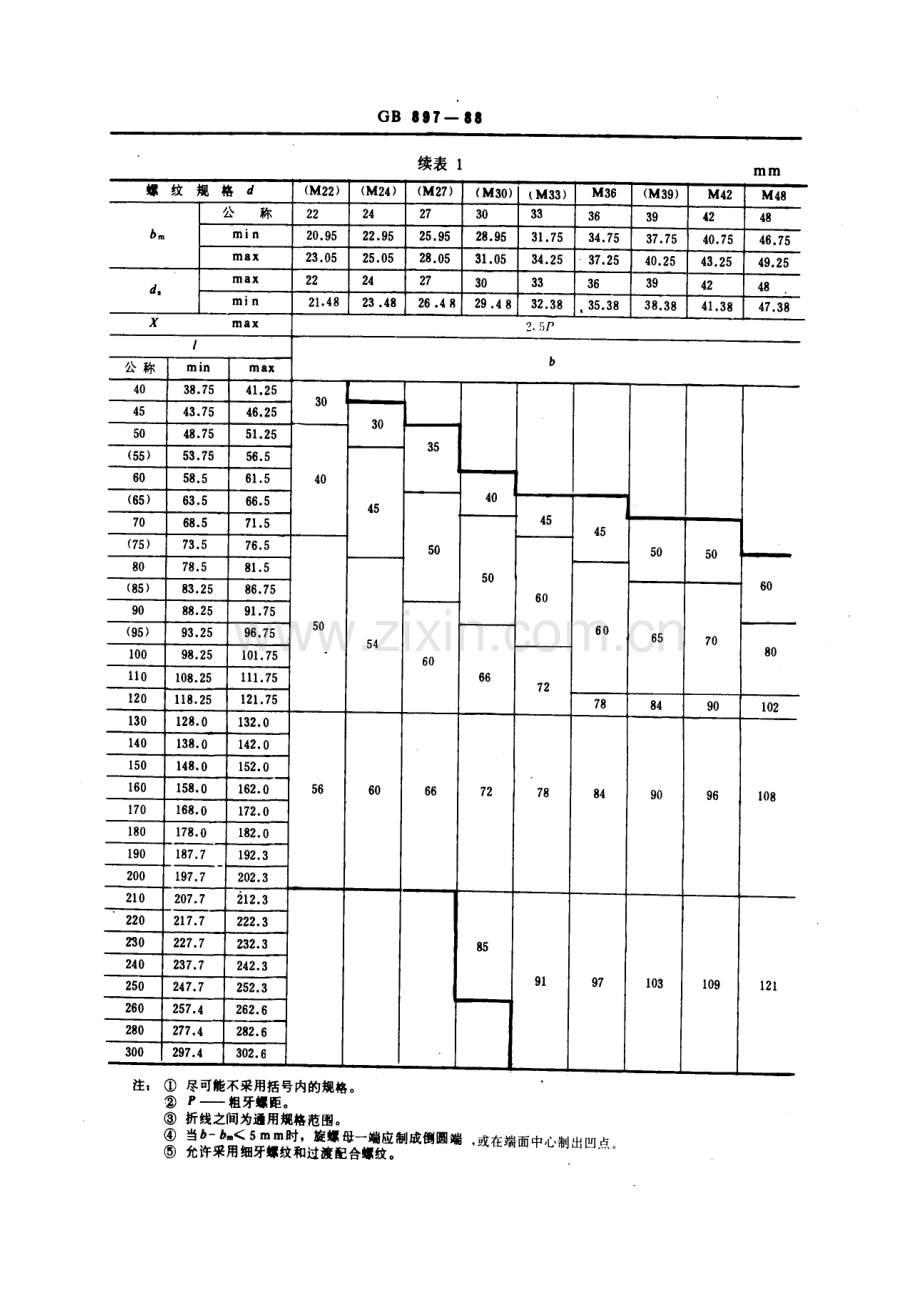 GB 897-1988 双头螺柱bm=1d.pdf_第3页