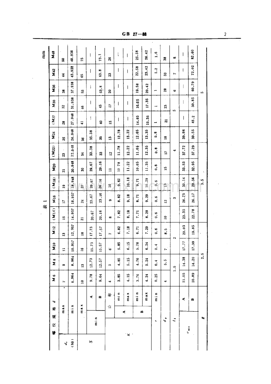 GB 27-1988 六角头铰制孔用螺栓A和B级.pdf_第2页