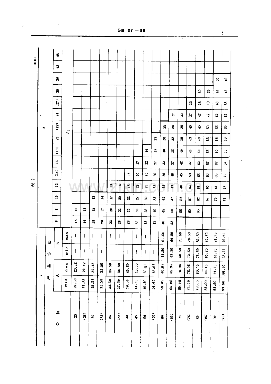 GB 27-1988 六角头铰制孔用螺栓A和B级.pdf_第3页