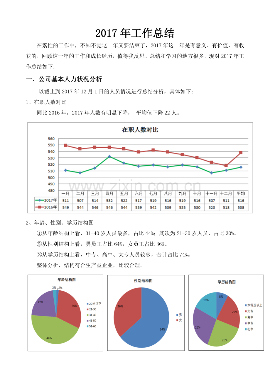 人事主管工作总结.doc_第1页