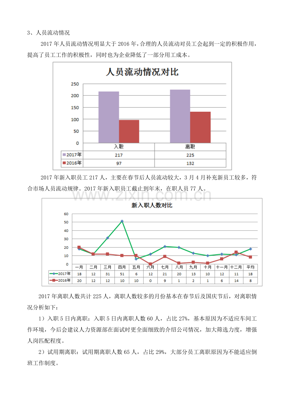 人事主管工作总结.doc_第2页