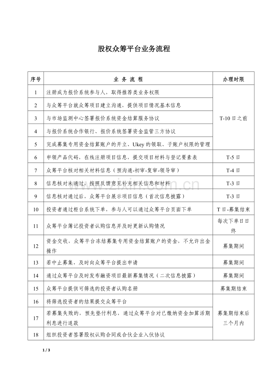 股权众筹平台业务流程.docx_第1页