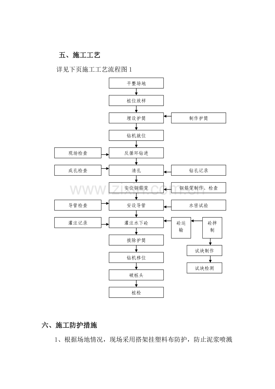 桩基础工程专项施工方案(钻孔灌注桩).doc_第3页