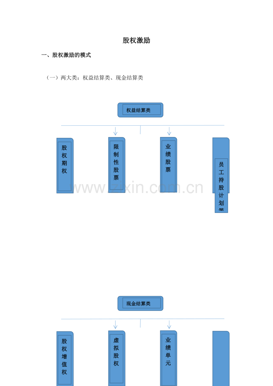 股权激励方案设计.docx_第1页