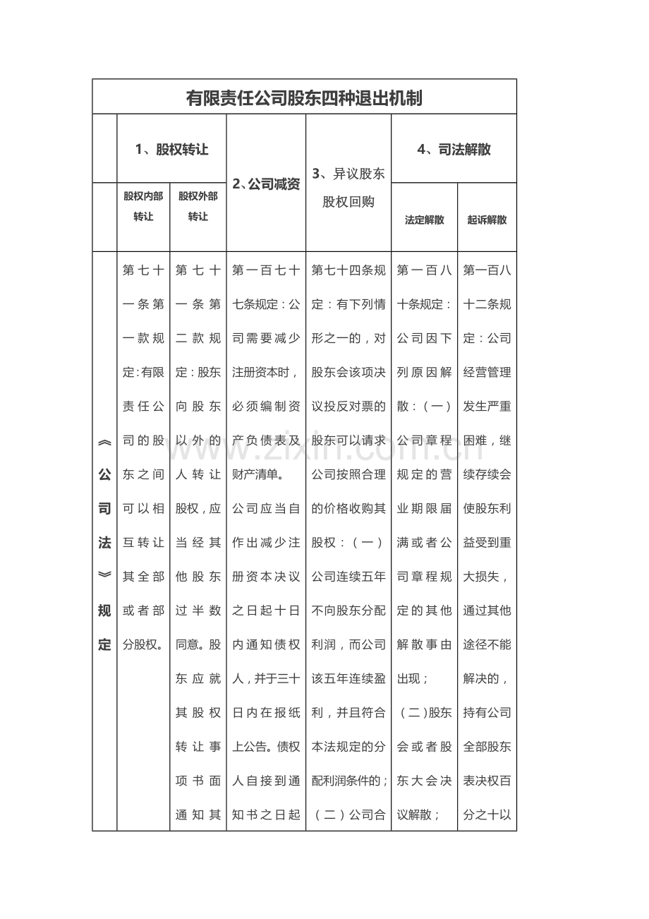 有限责任公司股东四种退出机制.docx_第1页