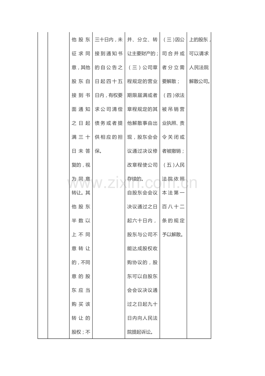 有限责任公司股东四种退出机制.docx_第2页